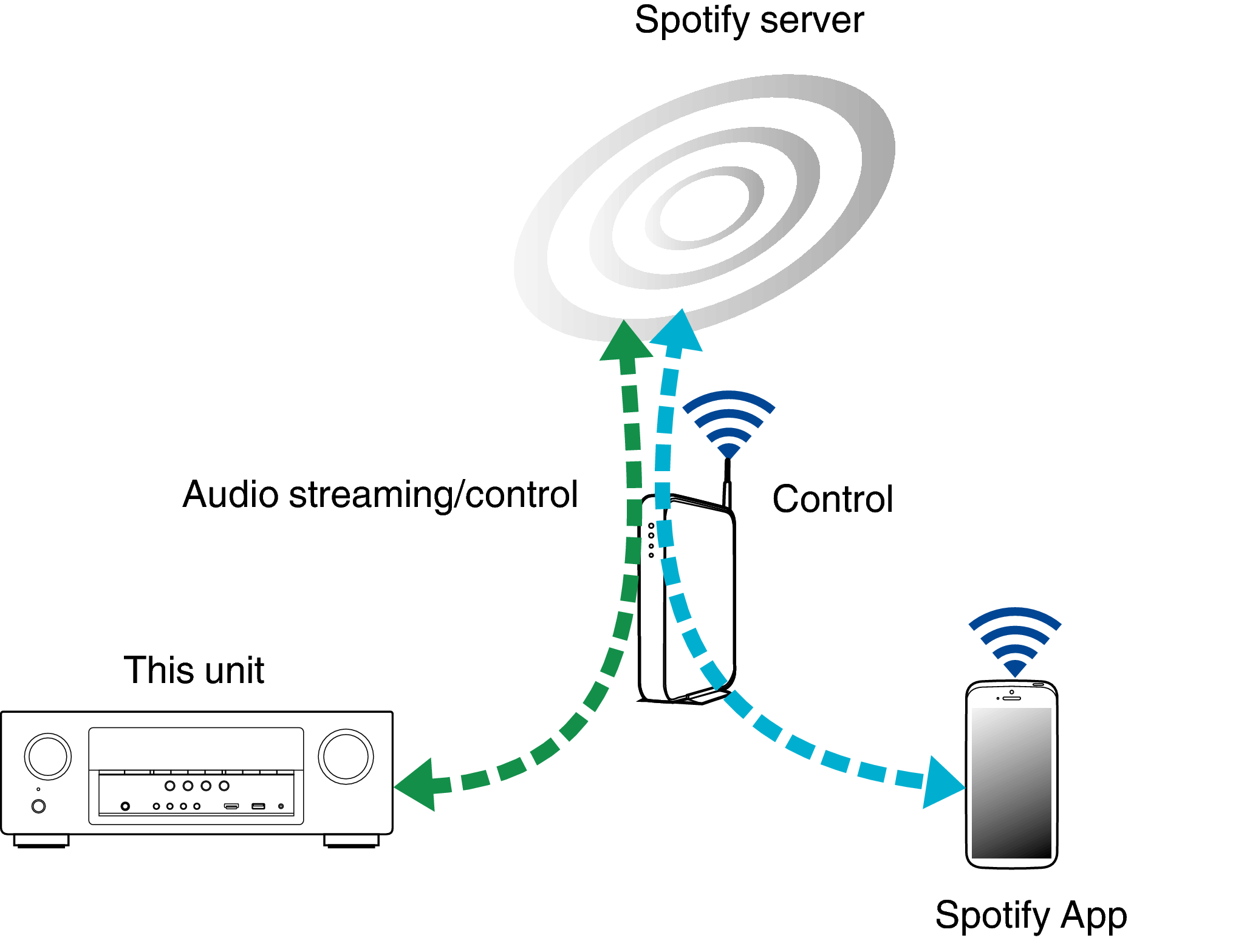 Pict SpotifyConnect1 AVRS700W